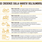 10_false credenze sulla varietà dell alimentazione