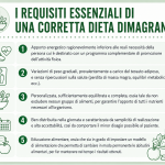 2_dieta dimagrante corretta_requisiti