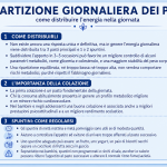 3_Ripartizione dei pasti