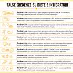 12_false credenze su diete ed integratori